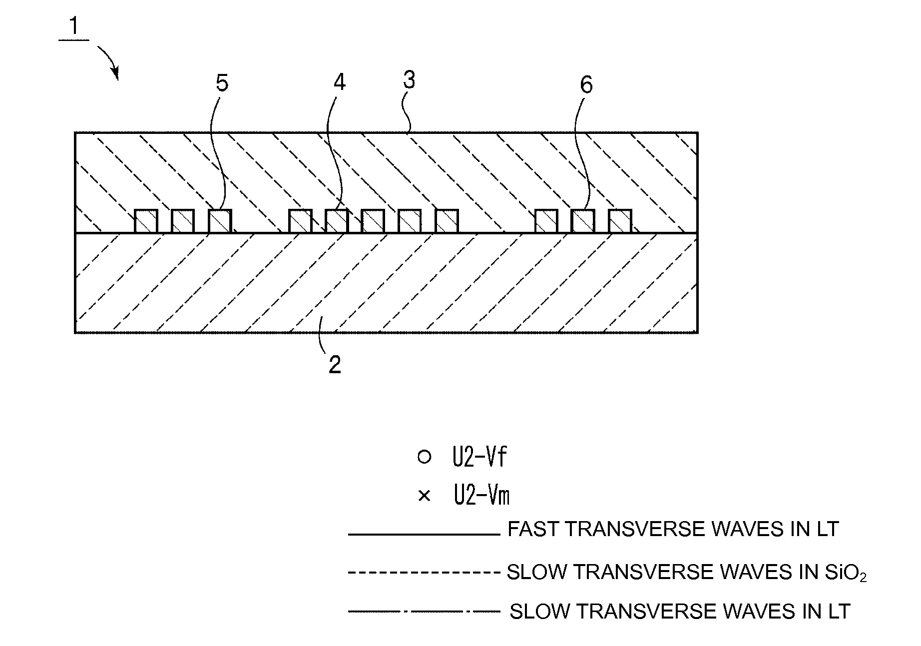 Boundary acoustic wave device