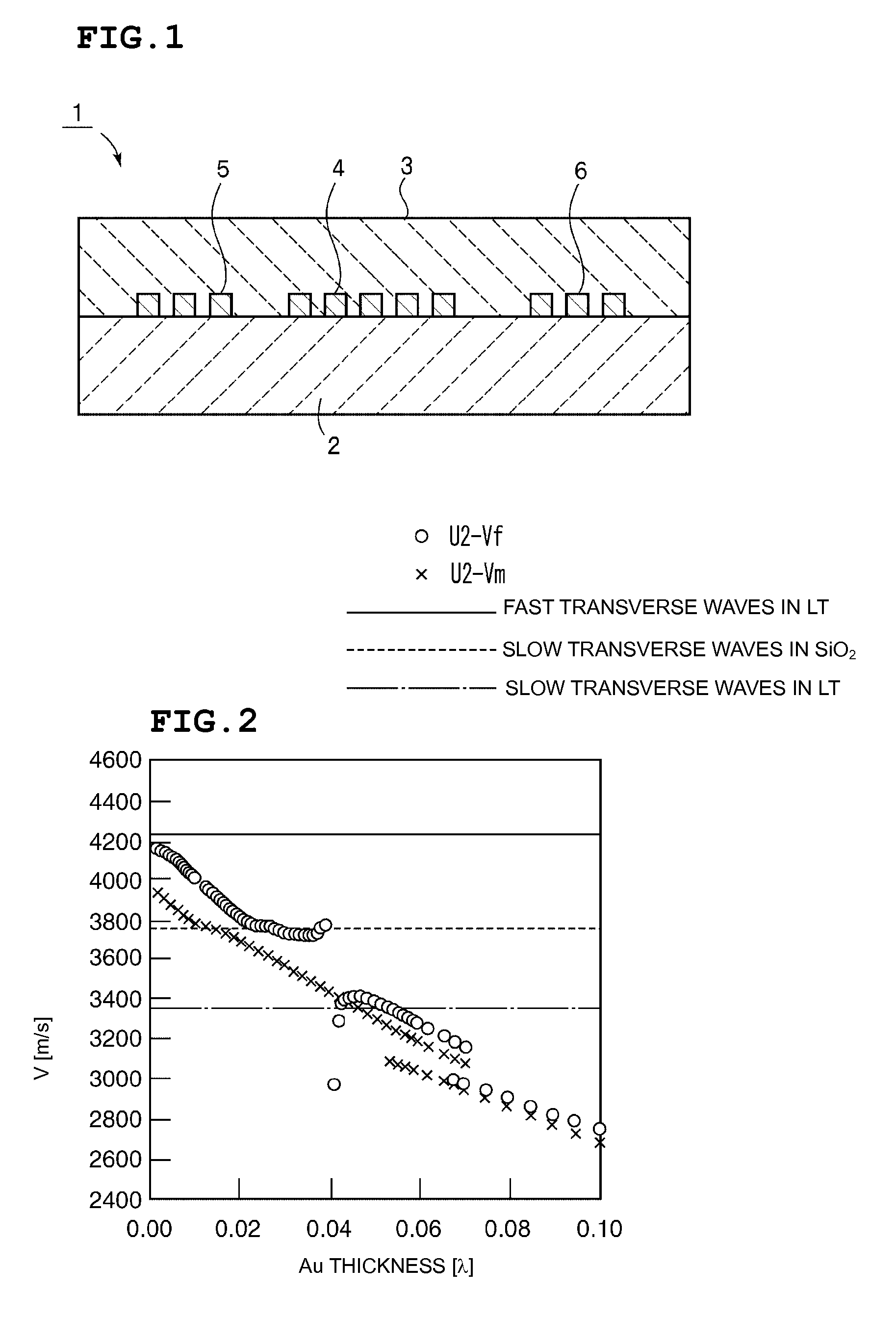 Boundary acoustic wave device