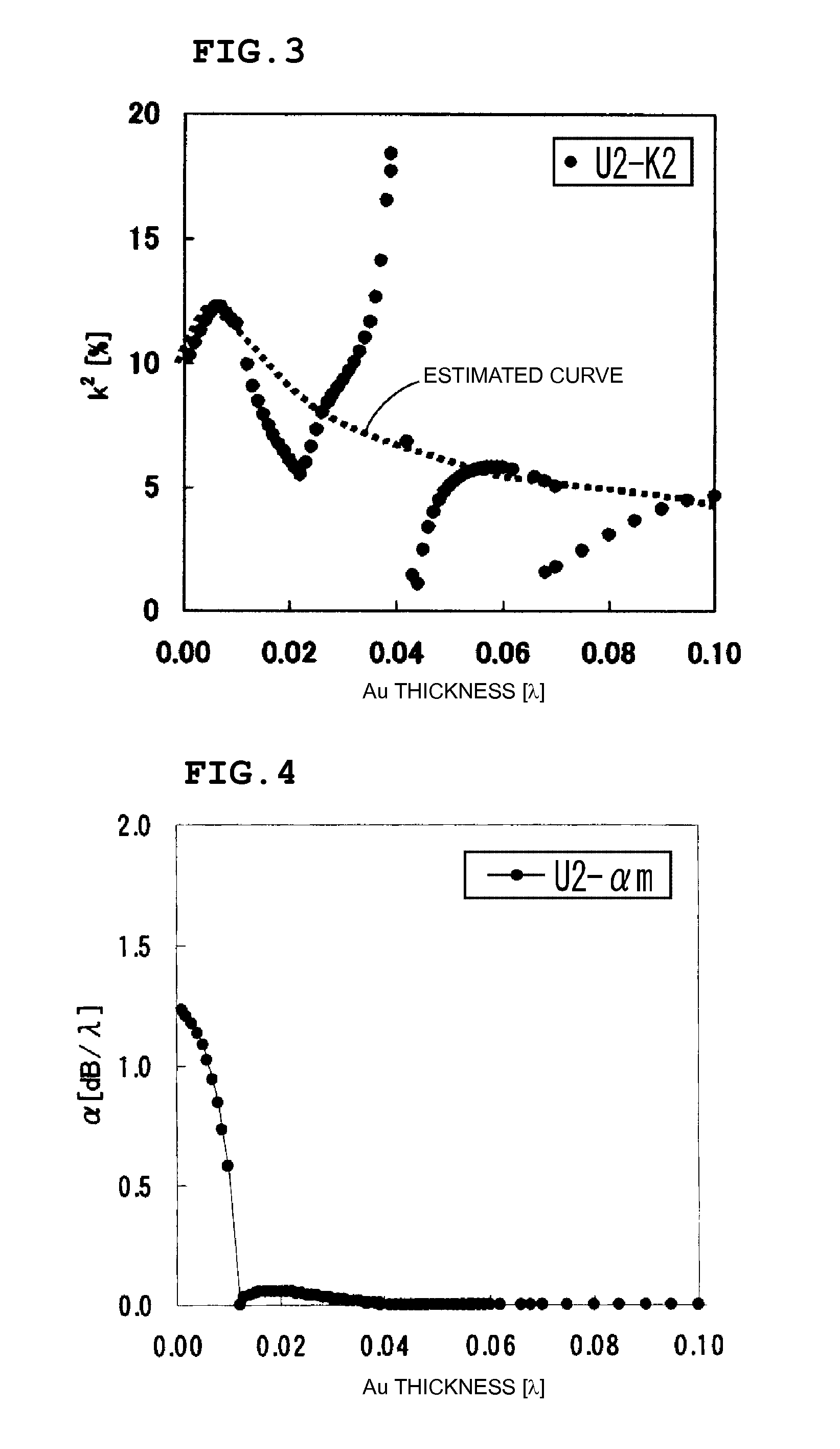 Boundary acoustic wave device