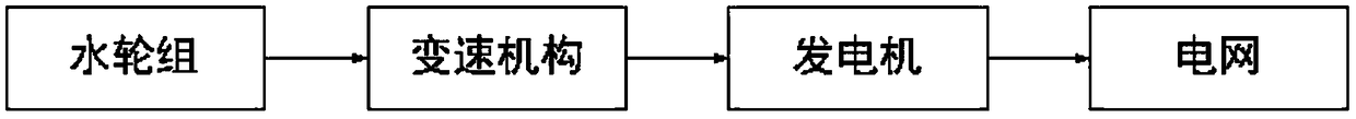 Honeycomb Hydrogenerator