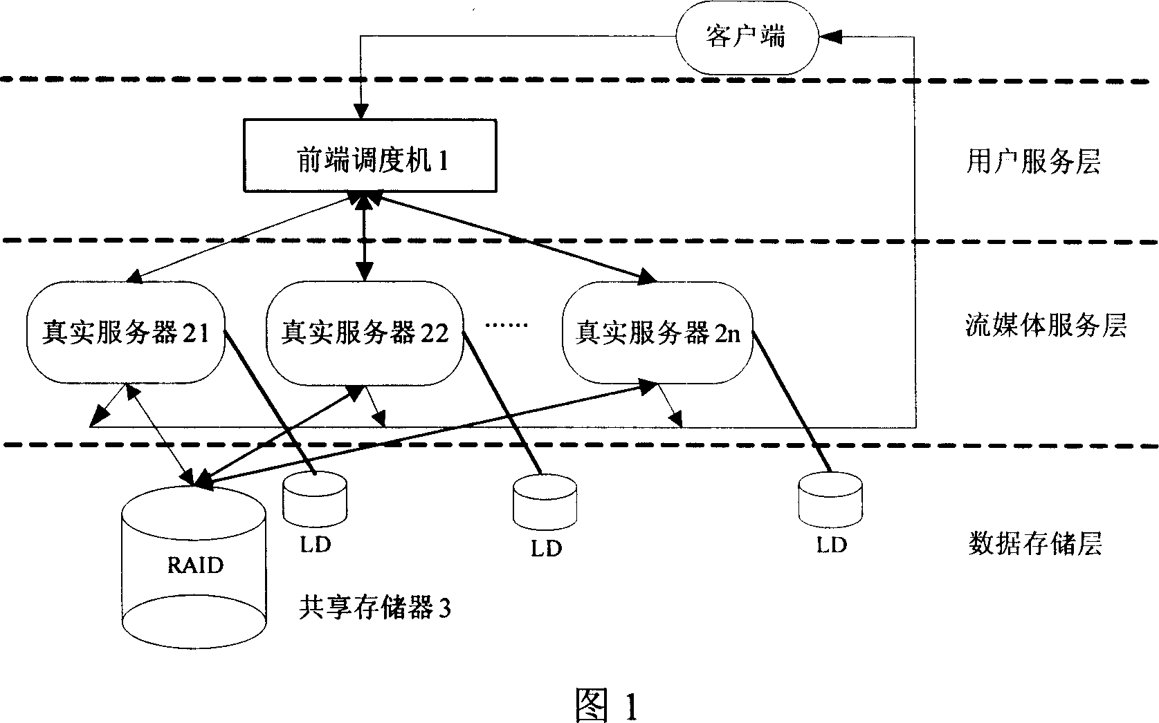 A stream media server system based on cluster balanced load