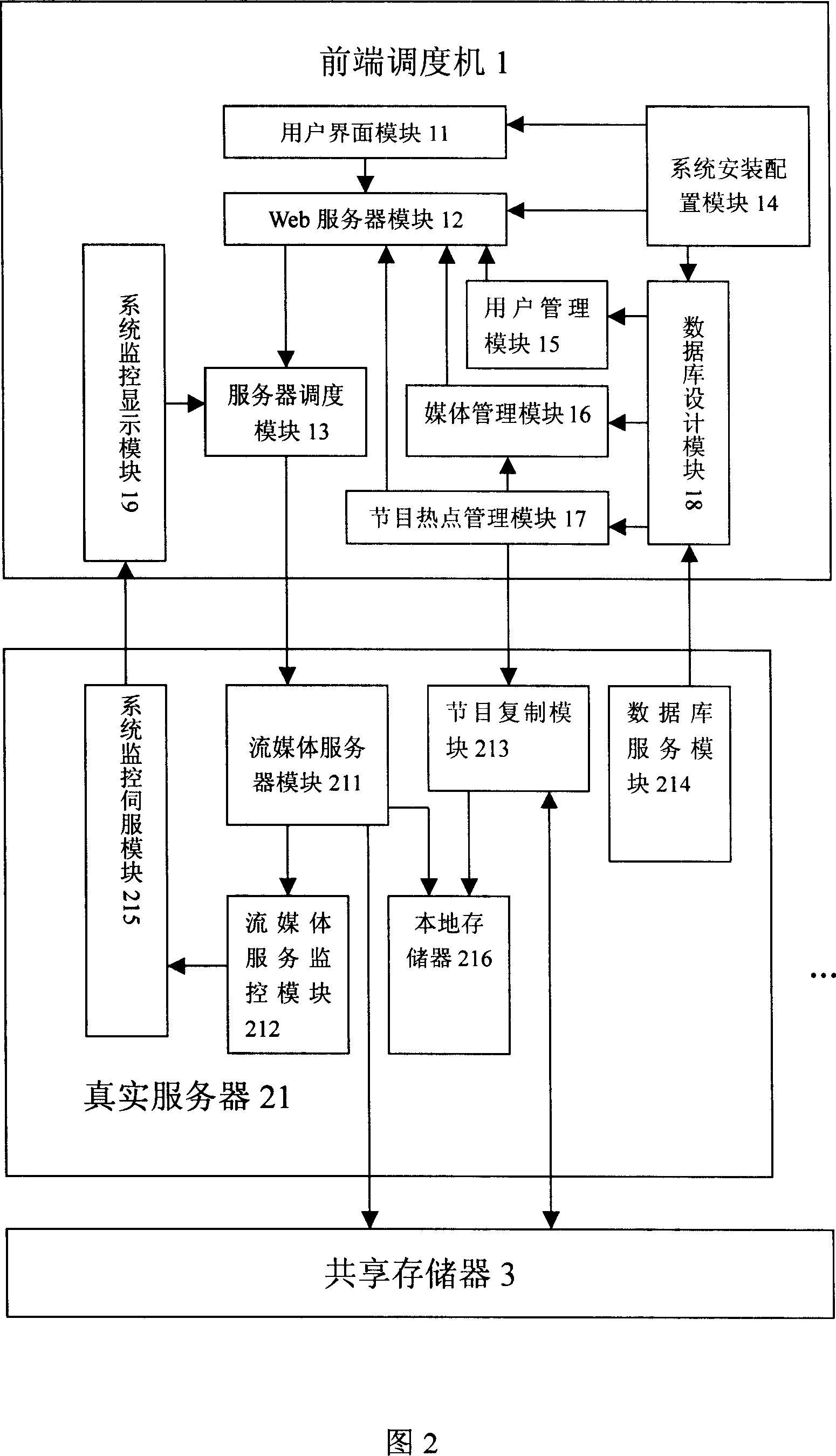 A stream media server system based on cluster balanced load