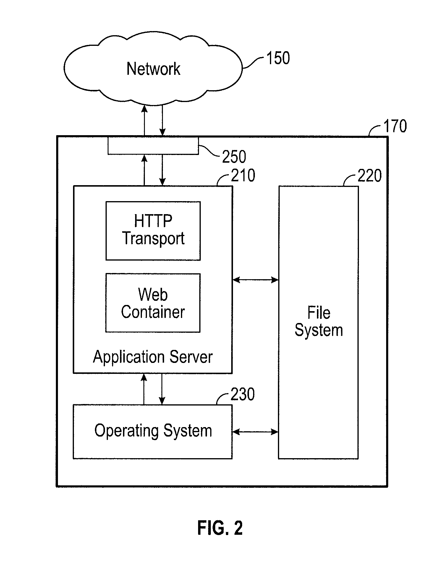 Method and system for customizing a project