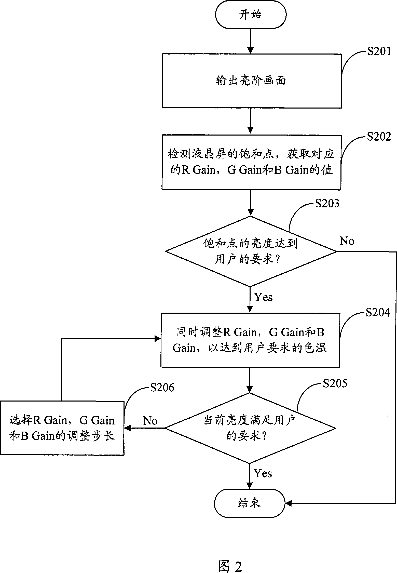 A white balance adjustment method and system