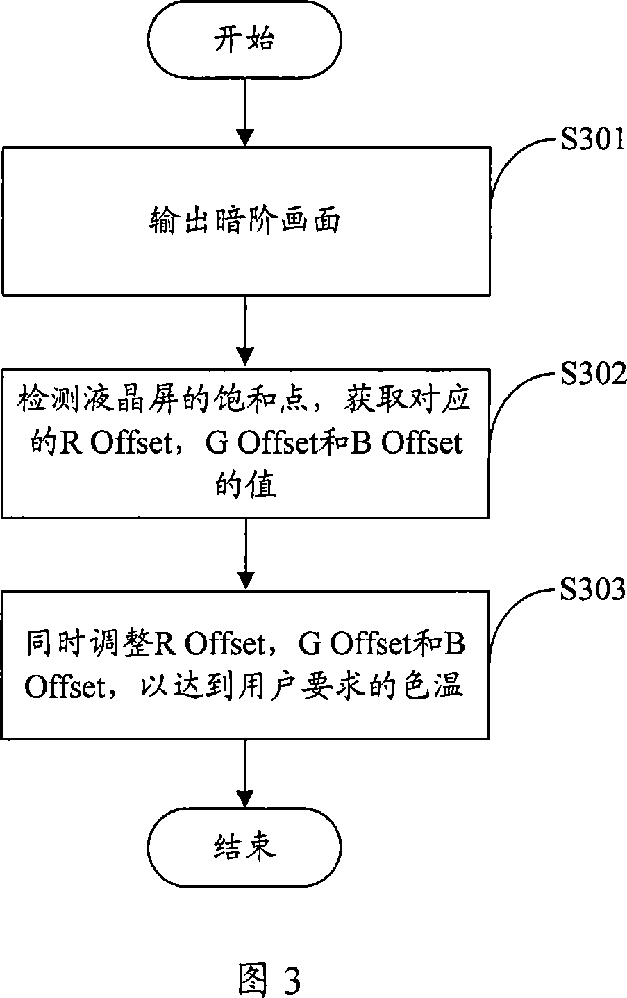 A white balance adjustment method and system