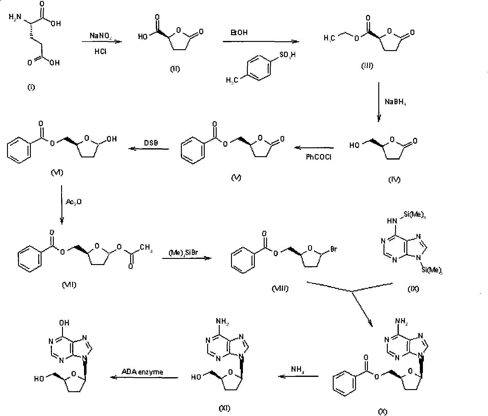 Method for synthesizing dideoxynucleoside through glycosyl transfer reaction and application thereof