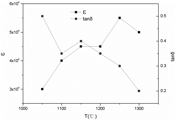 Method for codoping TiO2 voltage-sensitive ceramic, codoped TiO2 piezoresistor and preparation method of TiO2 voltage-sensitive ceramic