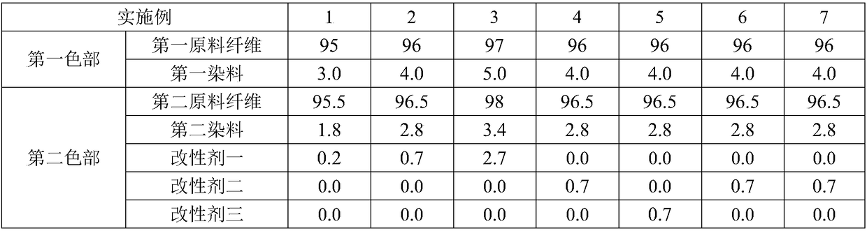 Side-by-side composite colorful short fiber and preparation method thereof