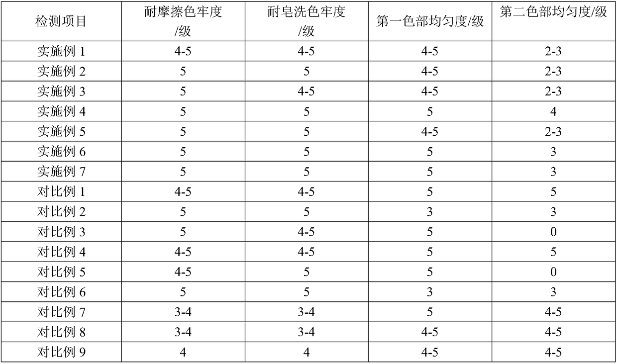 Side-by-side composite colorful short fiber and preparation method thereof