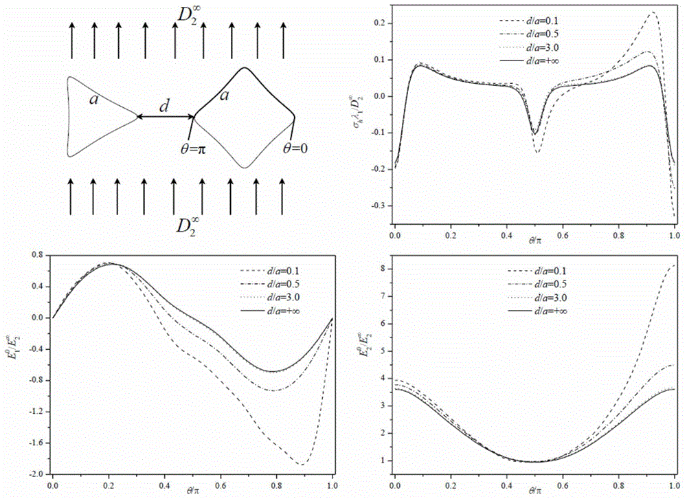 Analysis method of multi-hole piezoelectric material electro-elastic field