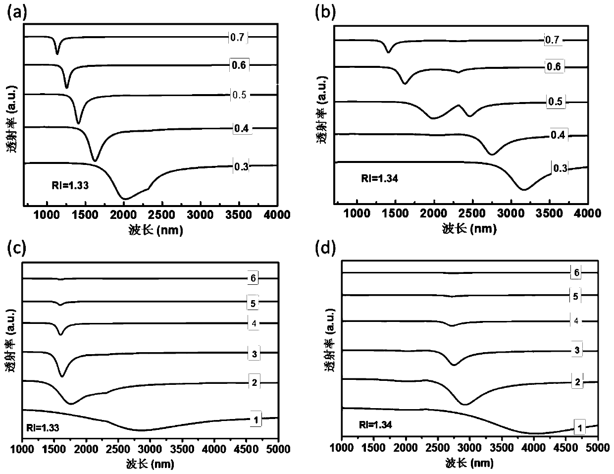 Design method of plasma sensor and sensor prepared by design method