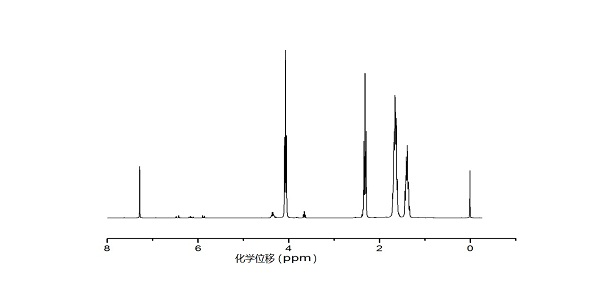 Aliphatic polyester grafted polyamino acid copolymer and preparation method thereof