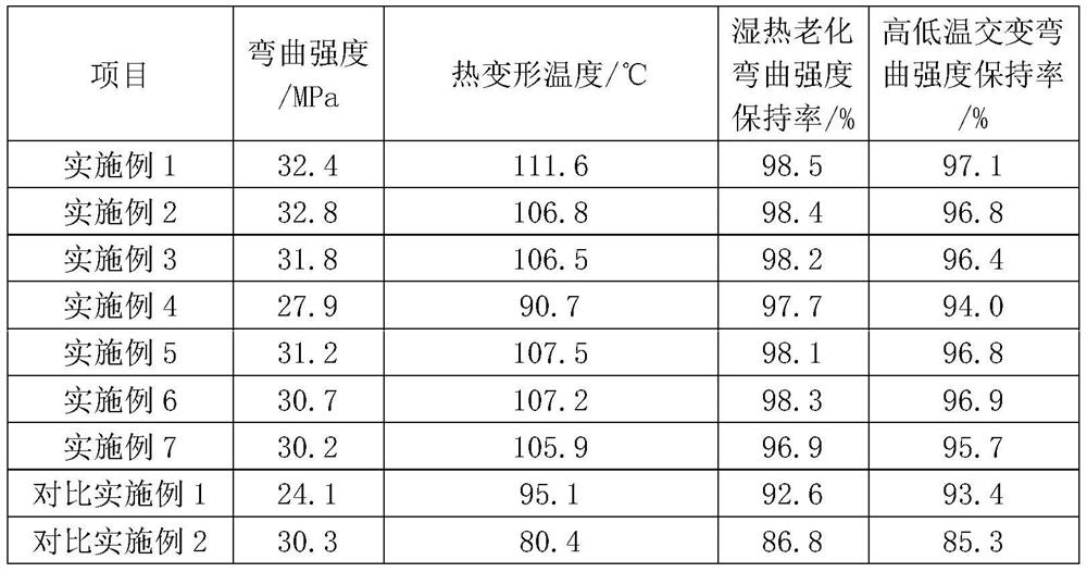 A slow bonding prestressed steel bar and its preparation method