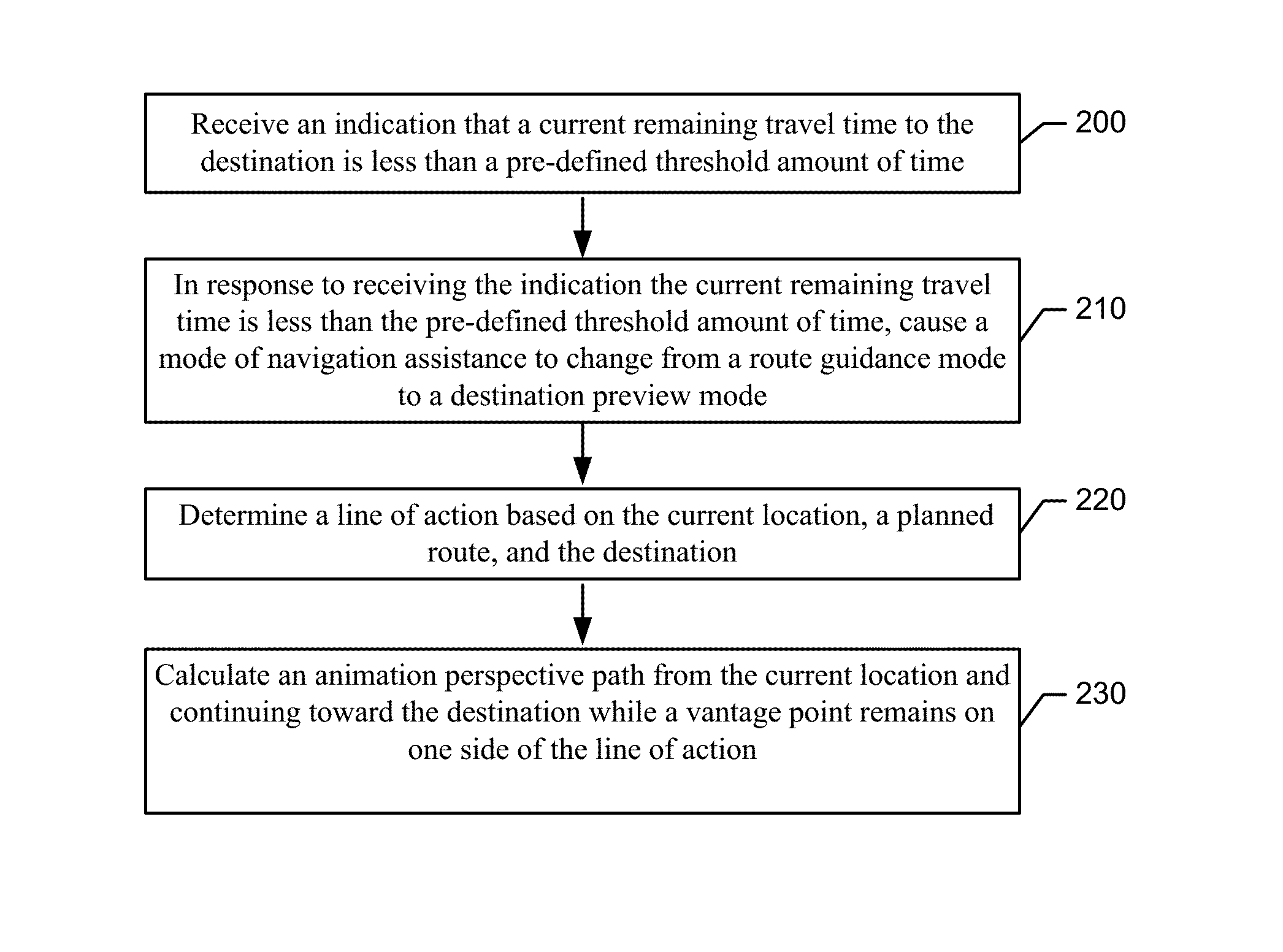 Method, apparatus and computer program product for providing a destination preview