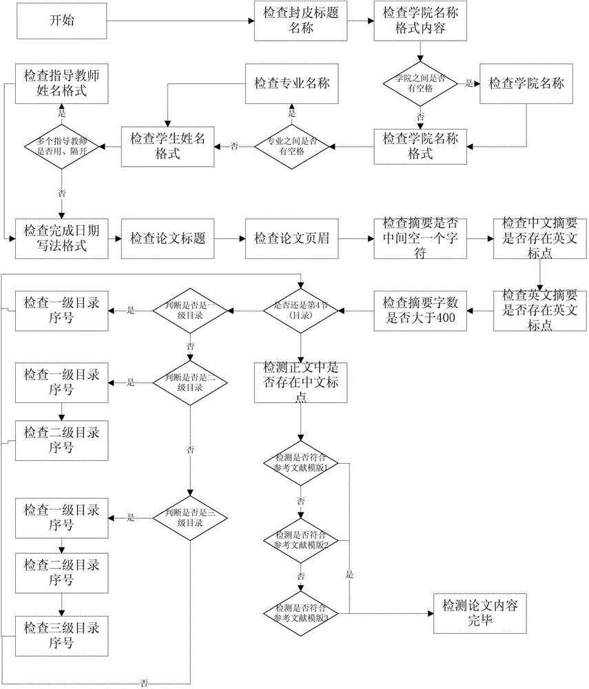 Paper format detecting system