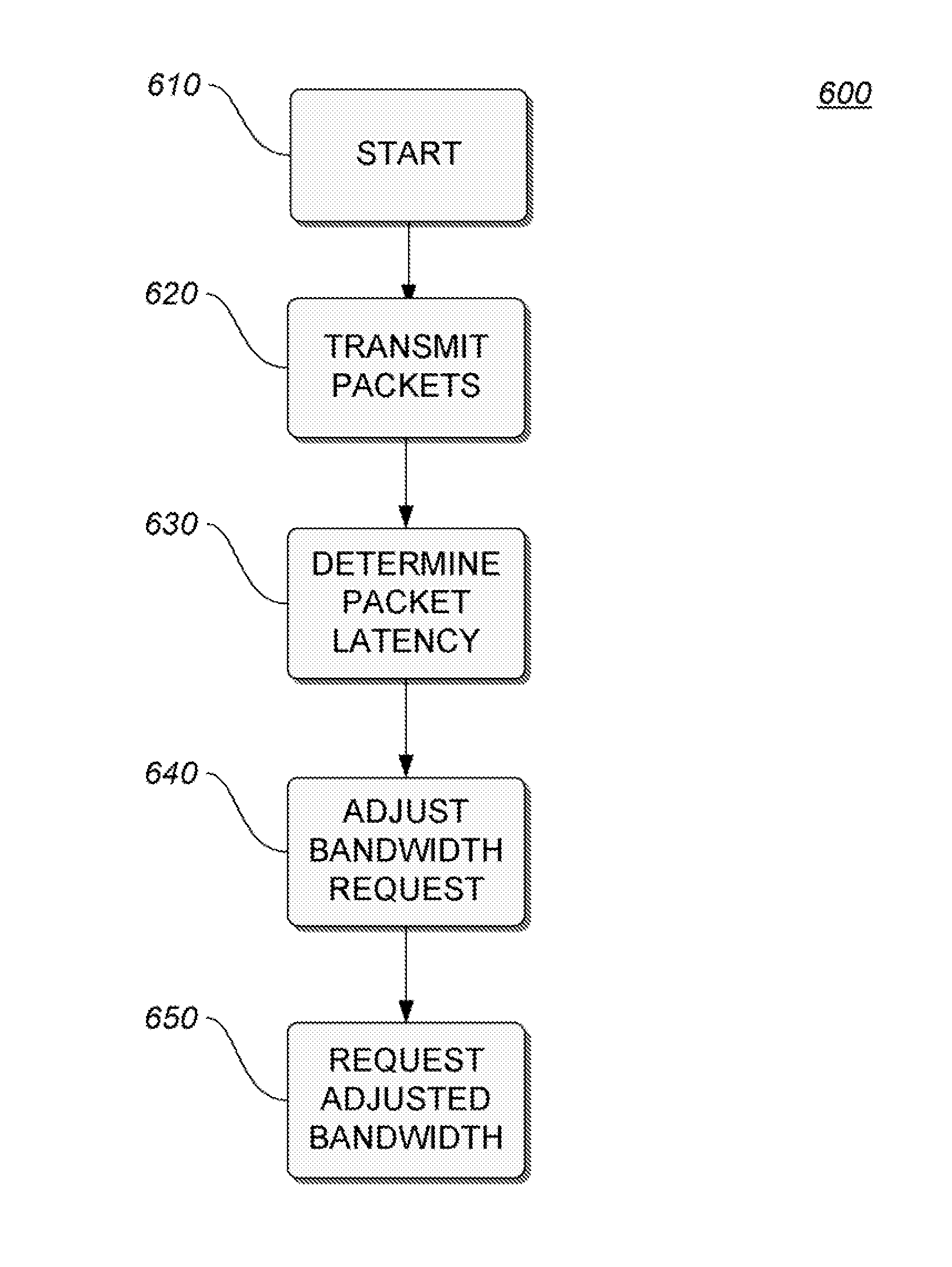 Latency-aware adaptive bandwidth request mechanism for real-time communication in WiMAX