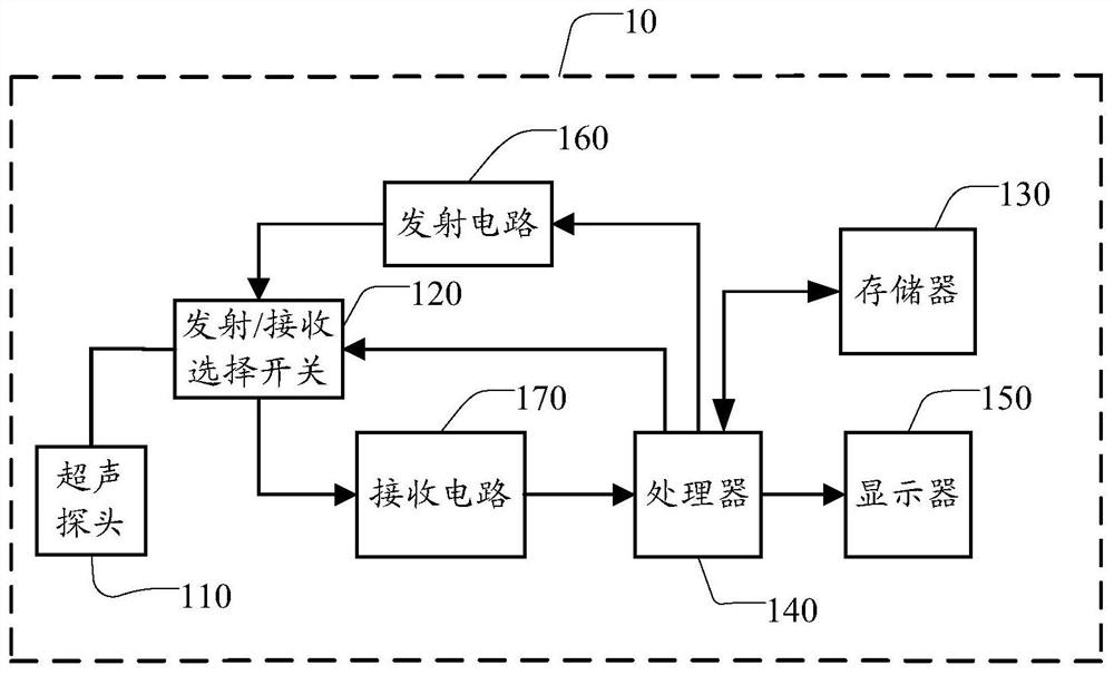 Method for determining area, ultrasonic device and computer storage medium