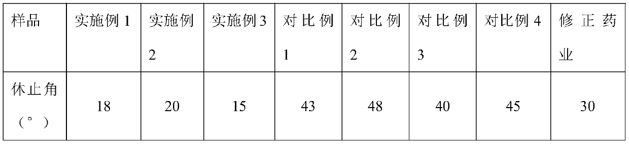 Cold clearing capsule and preparation method thereof