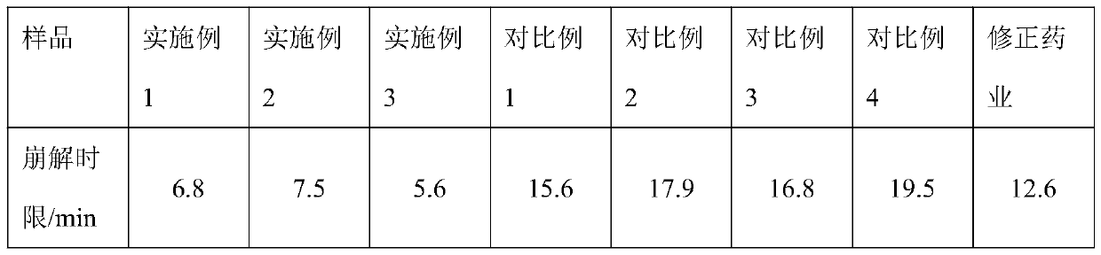 Cold clearing capsule and preparation method thereof