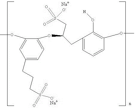 A kind of mg2al-ls-ldh composite material and its preparation method and application