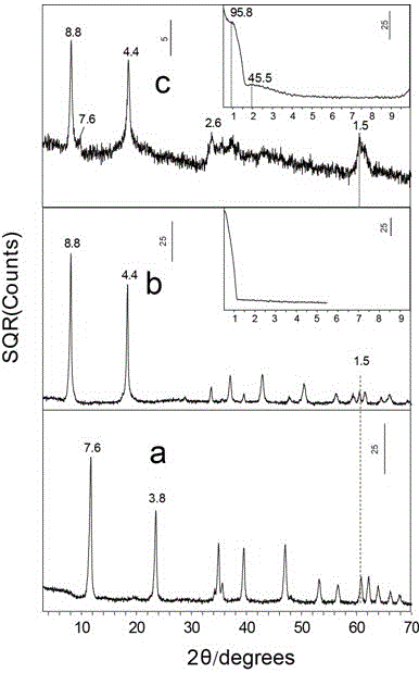 A kind of mg2al-ls-ldh composite material and its preparation method and application