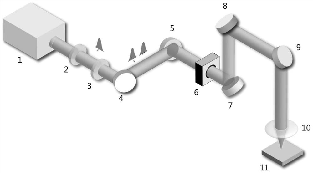 A method for preparing submicron concentric rings on silicon surface by femtosecond laser