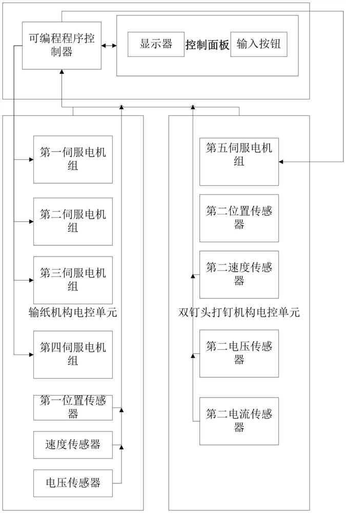 An electric control system for a high-speed nail box machine with double nail heads