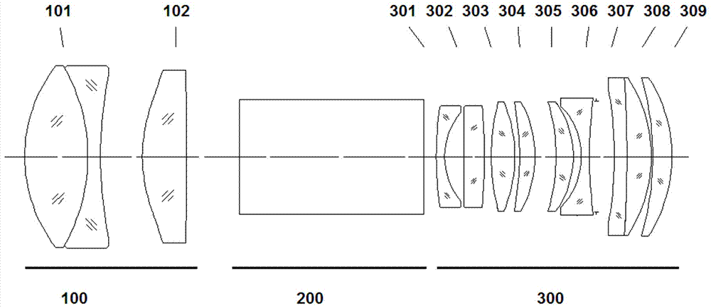 Light low-light level night vision device optical system