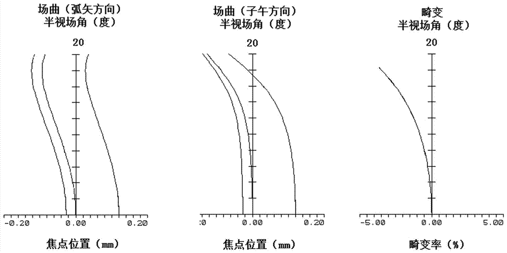 Light low-light level night vision device optical system