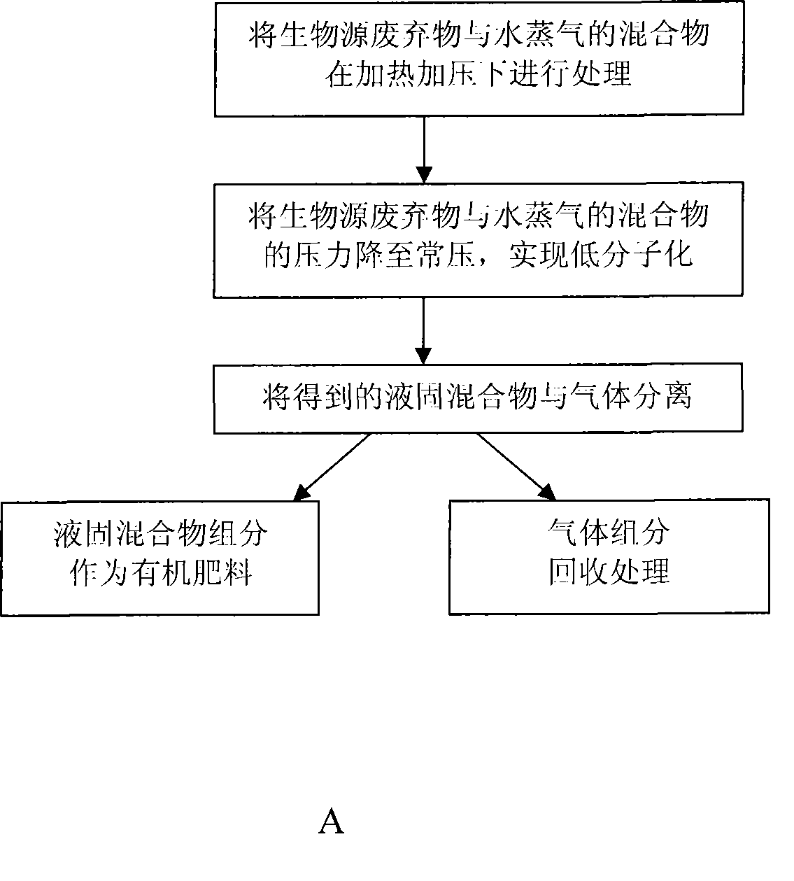 Bio-waste disposal method and apparatus