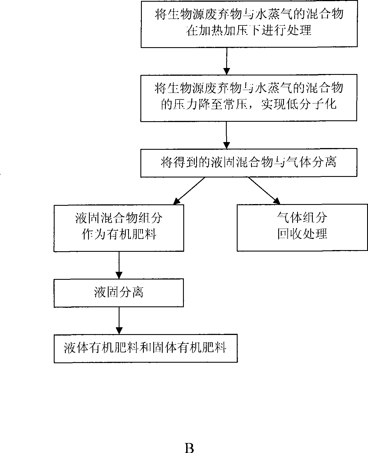 Bio-waste disposal method and apparatus