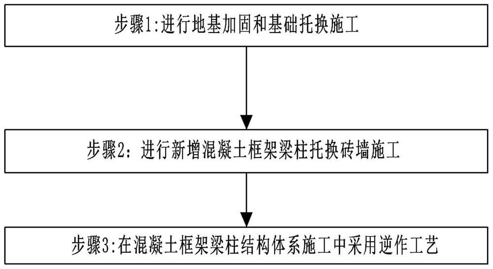 The method of underpinning the brick-concrete structure of a building into a frame structure