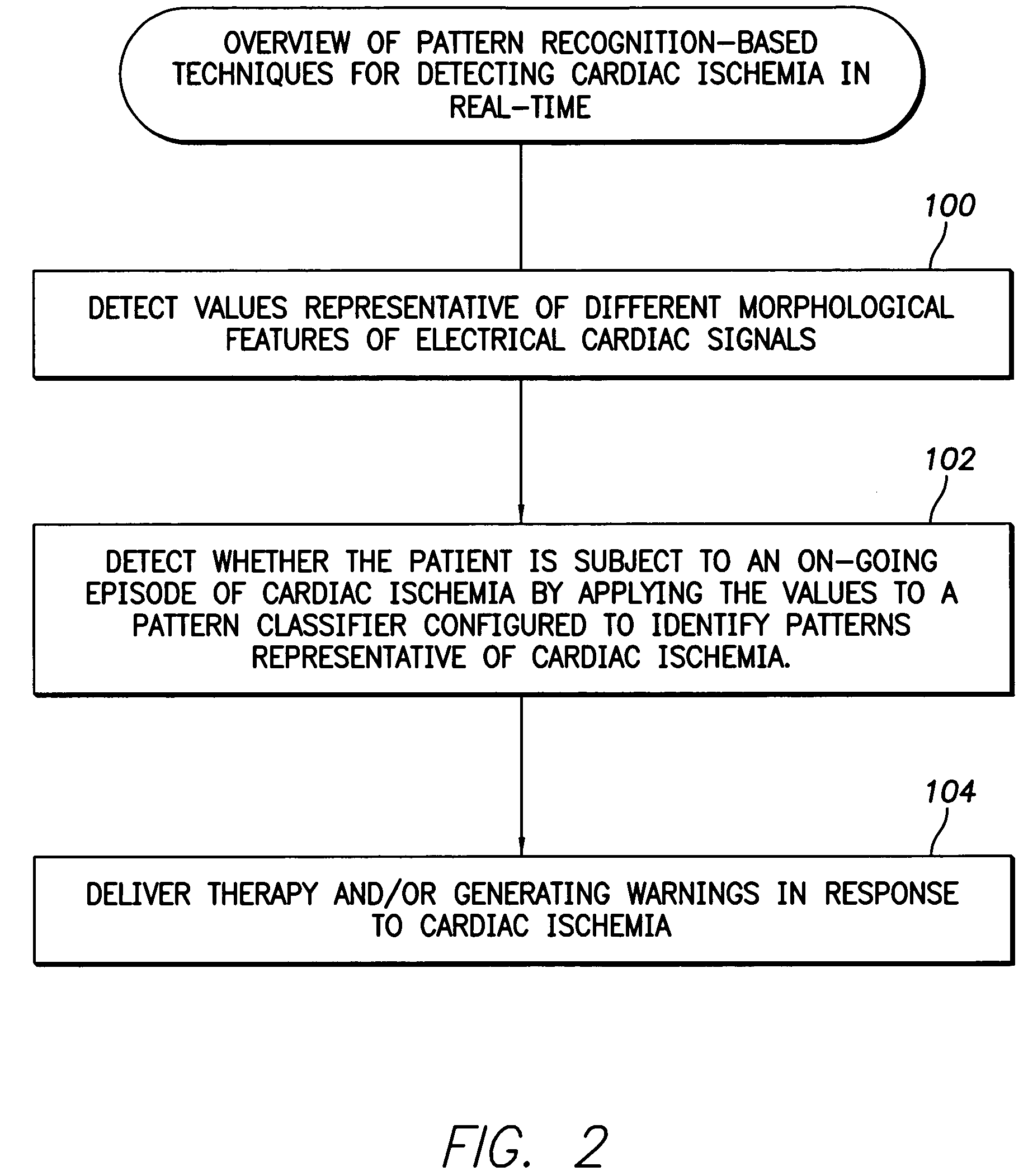 System and method for detecting cardiac ischemia in real-time using a pattern classifier implemented within an implanted medical device