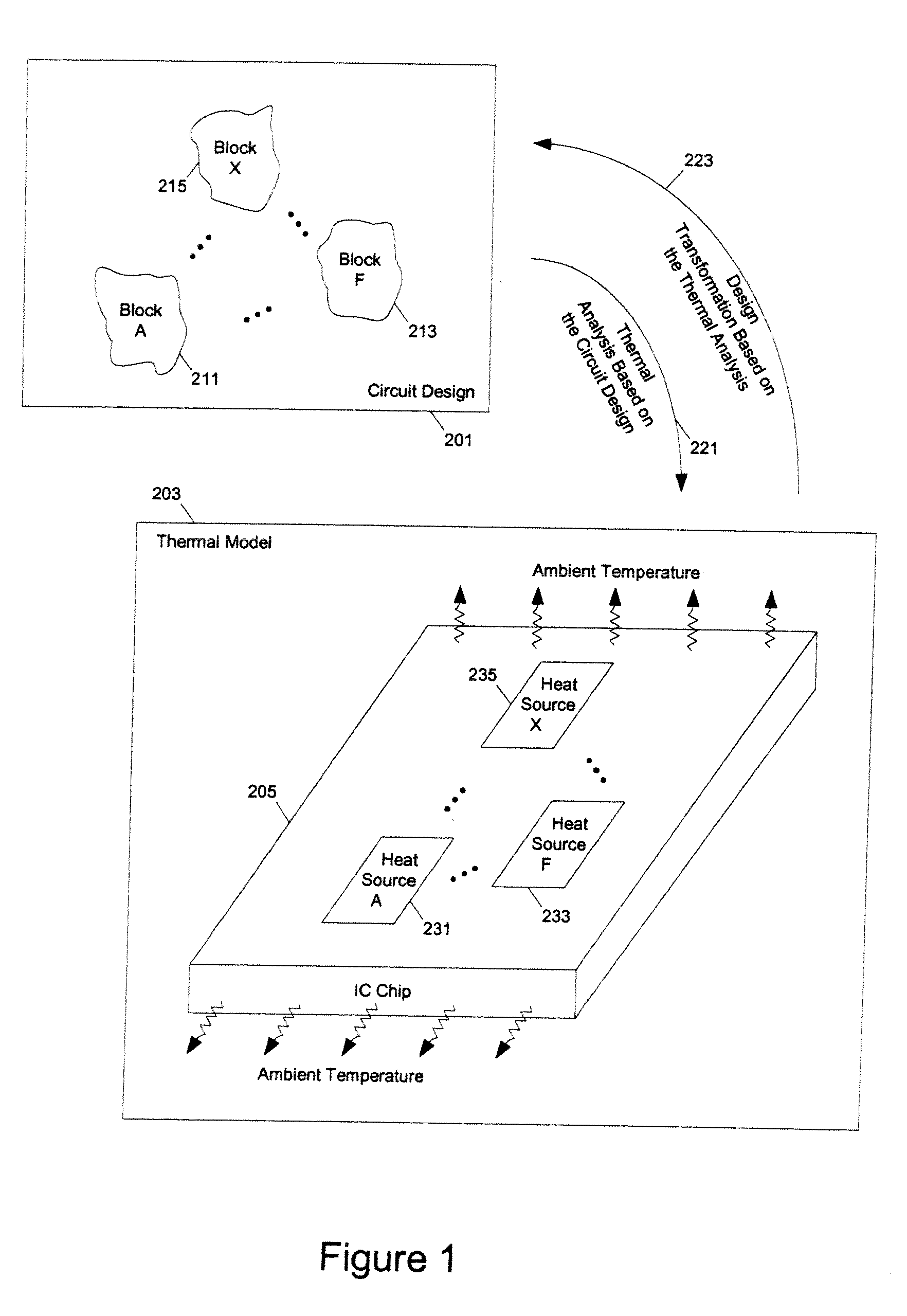 Methods and apparatuses for thermal analysis based circuit design