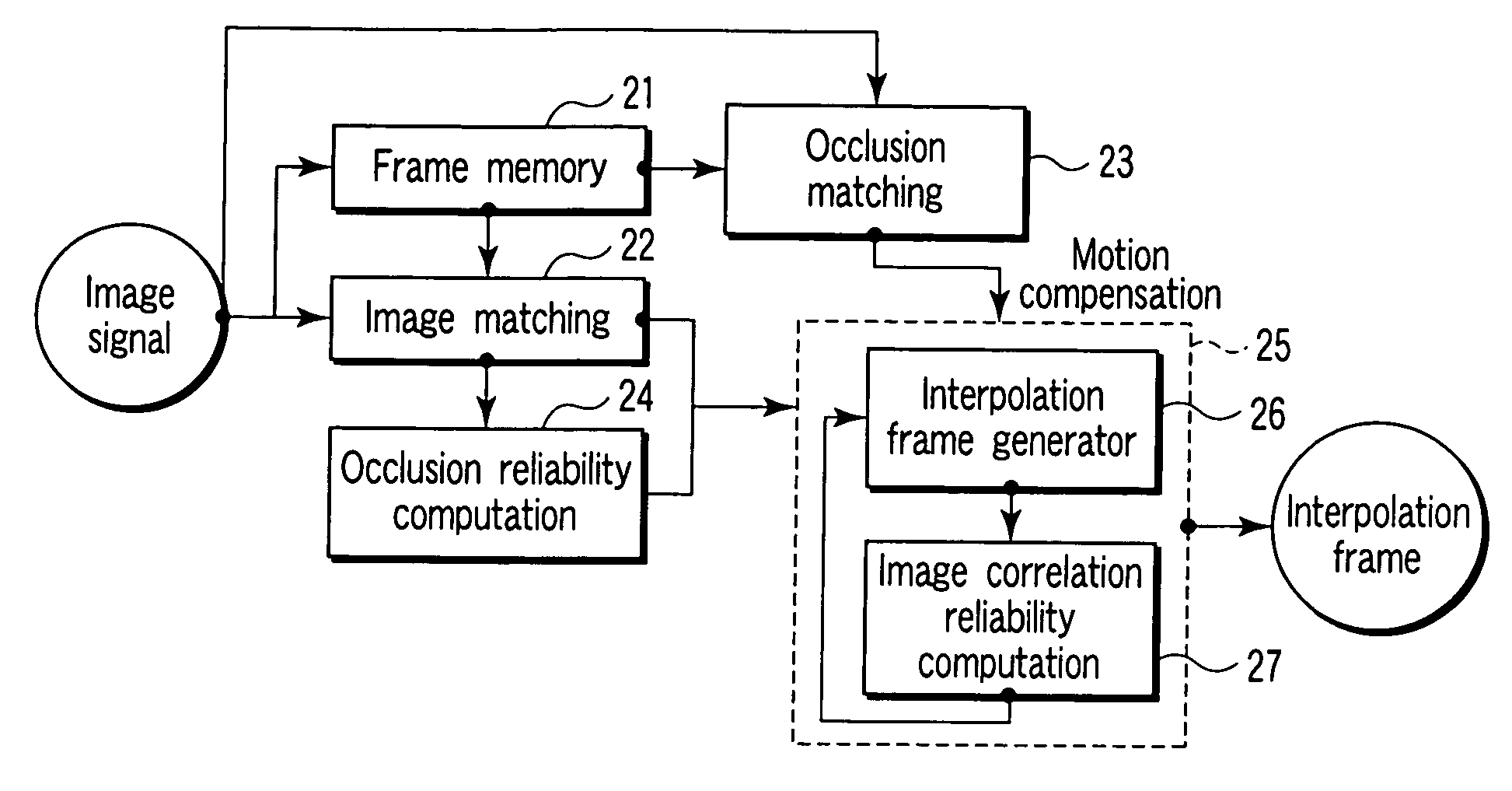 Image matching method and image interpolation method using the same