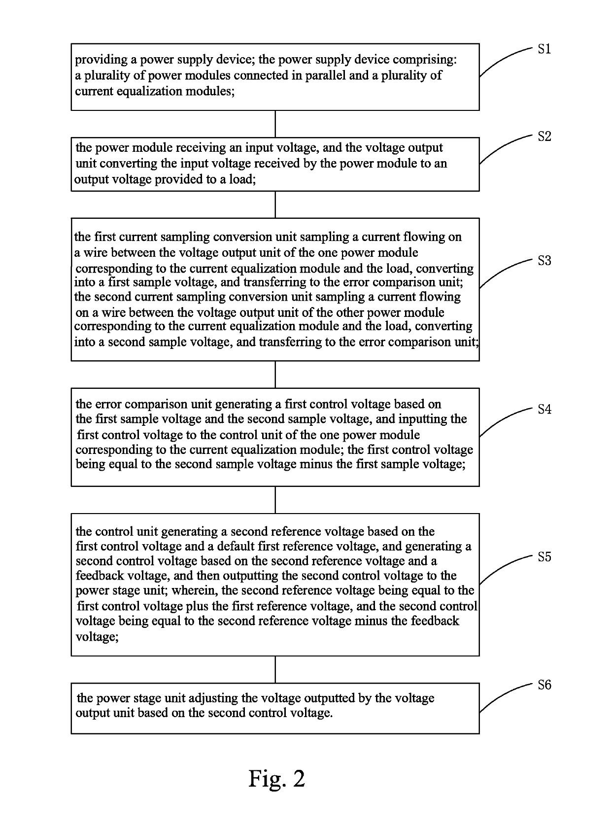 Power supply device and current equalization method thereof