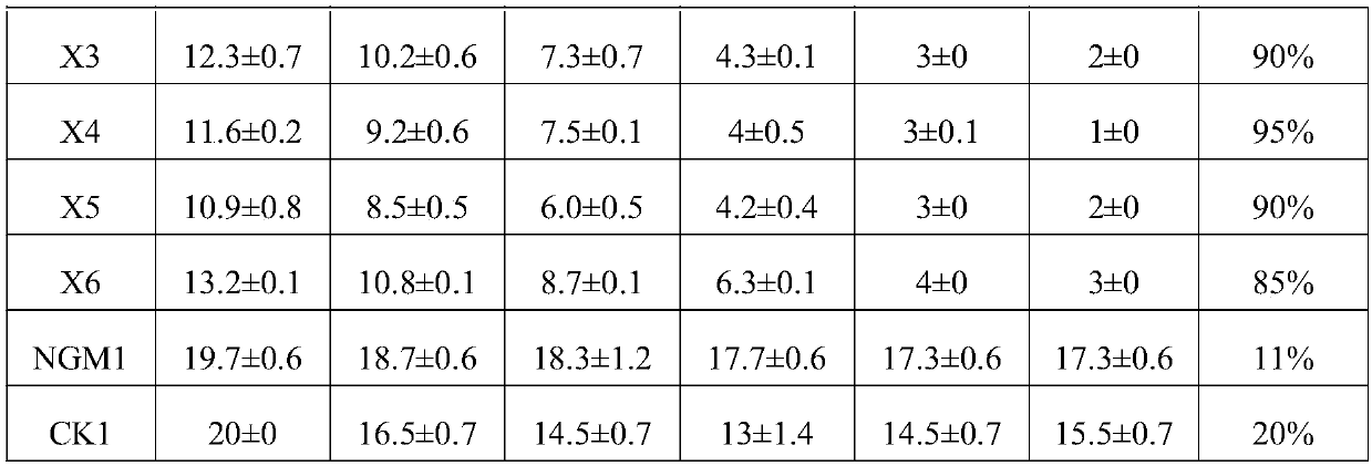 A pesticide composition and a preparing method thereof