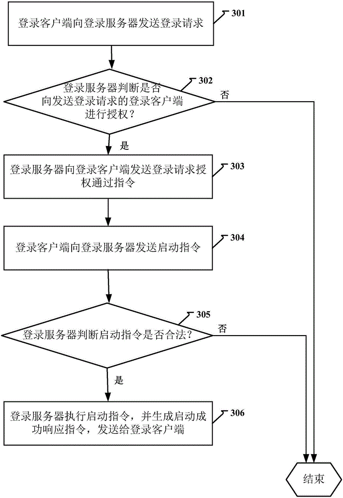 Pressure test method, device and system