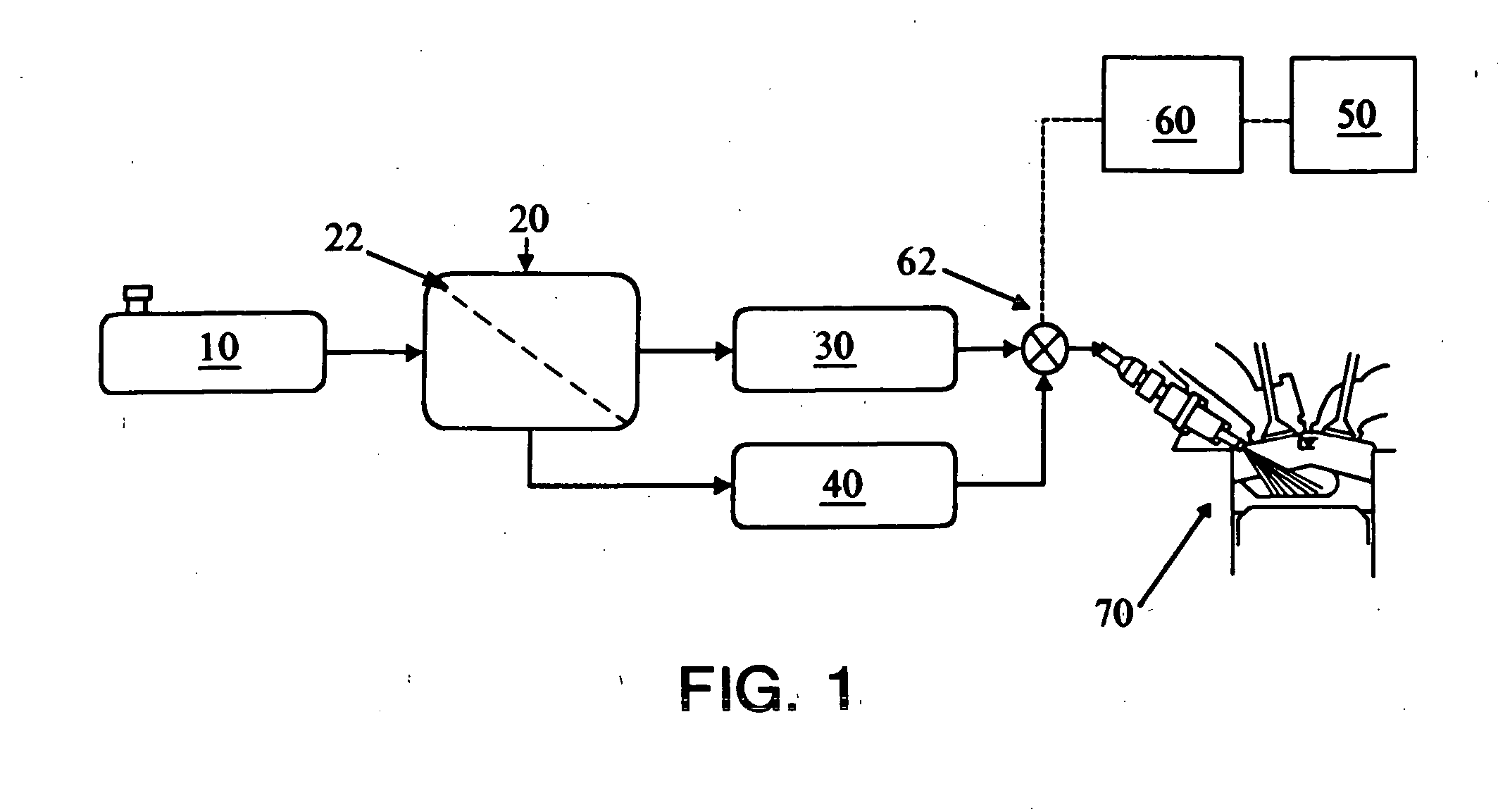 Fuel composition supply means for spark ignition engines