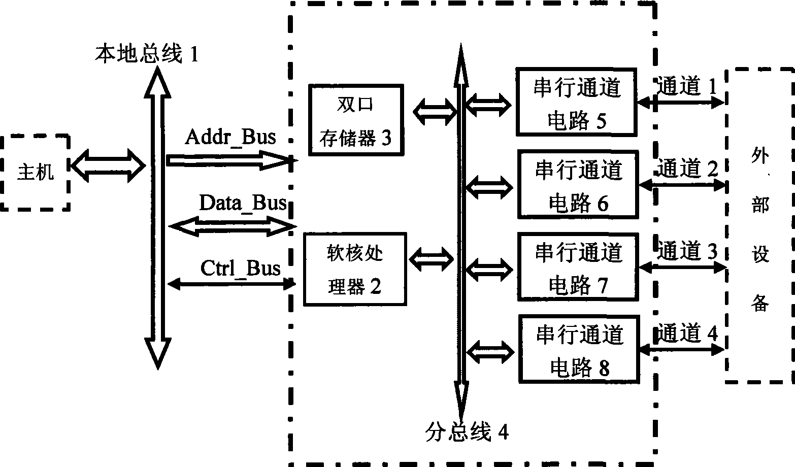 Modular communication control system