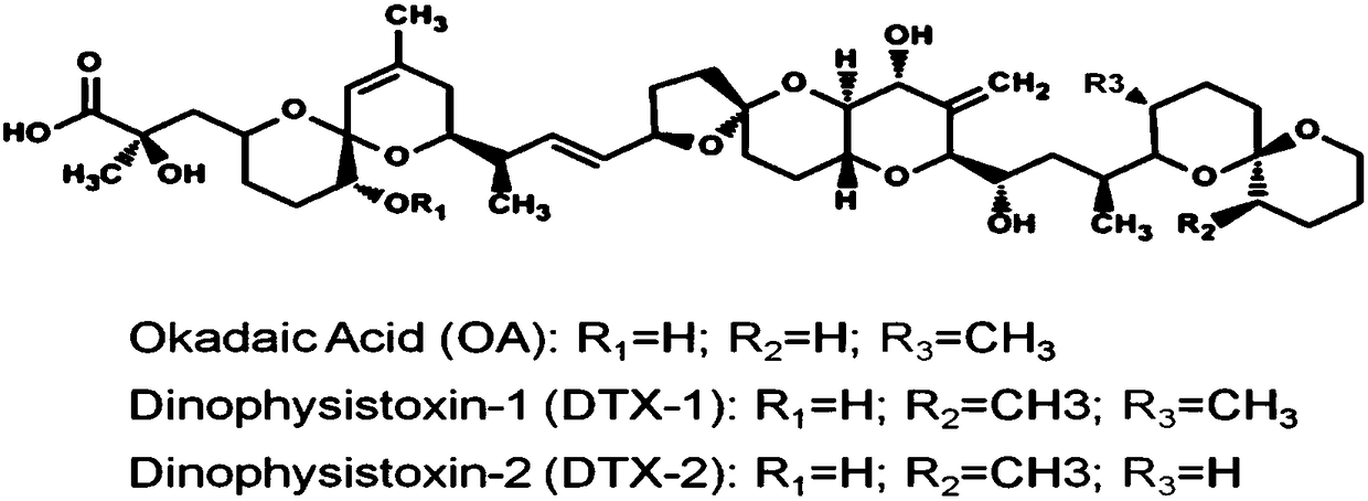 Immunoaffinity cleanup-liquid chromatography tandem mass spectrometry for the determination of diarrheal shellfish toxins in shellfish