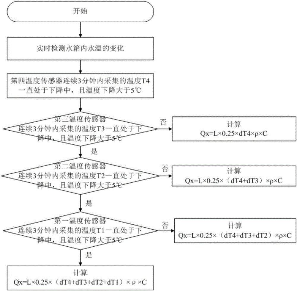 Air energy water heater and heating control method and device thereof