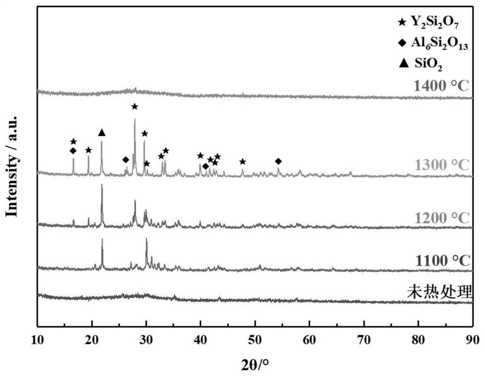 sic  <sub>f</sub> /sic nuclear cladding tube port cao-y  <sub>2</sub> o  <sub>3</sub> -al  <sub>2</sub> o  <sub>3</sub> -sio  <sub>2</sub> Glass encapsulation method