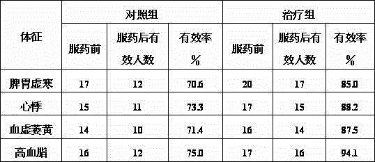 Superfine black fungus powder nutrient-enriched congee and preparation method thereof