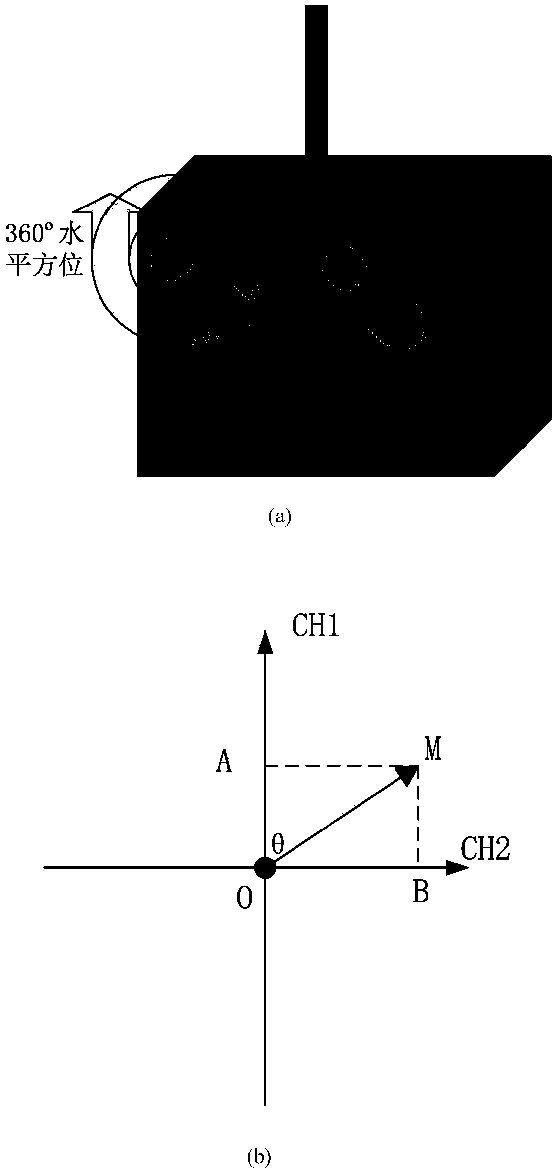 Vector-propelled small four-axis underwater robot control system