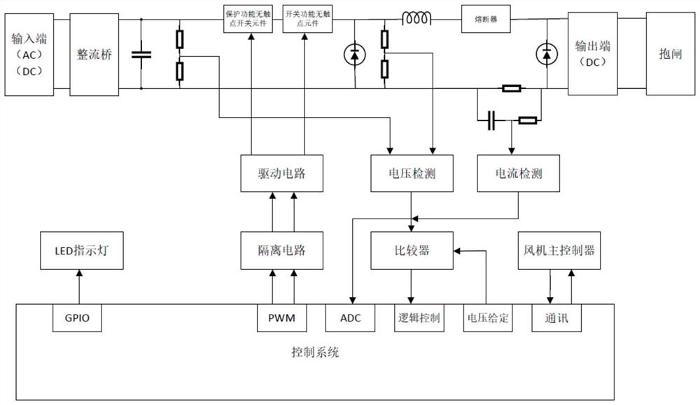 Electromagnetic band-type brake power supply based on BUCK circuit topological structure