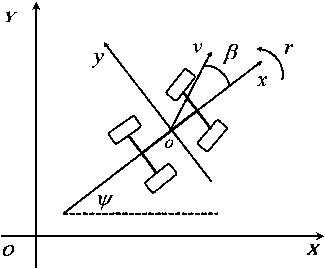 Human-vehicle cooperative steering control method considering real-time allocation of driving rights