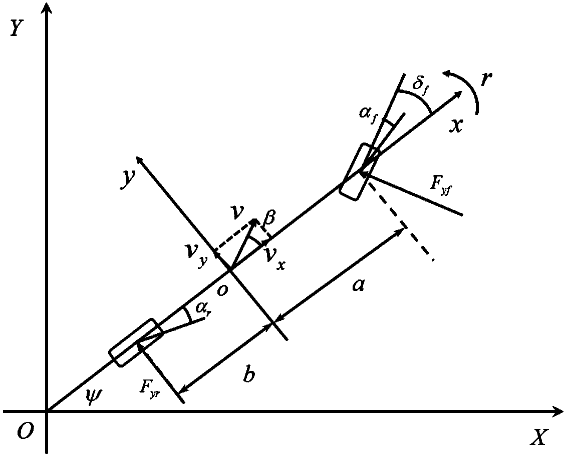 Human-vehicle cooperative steering control method considering real-time allocation of driving rights