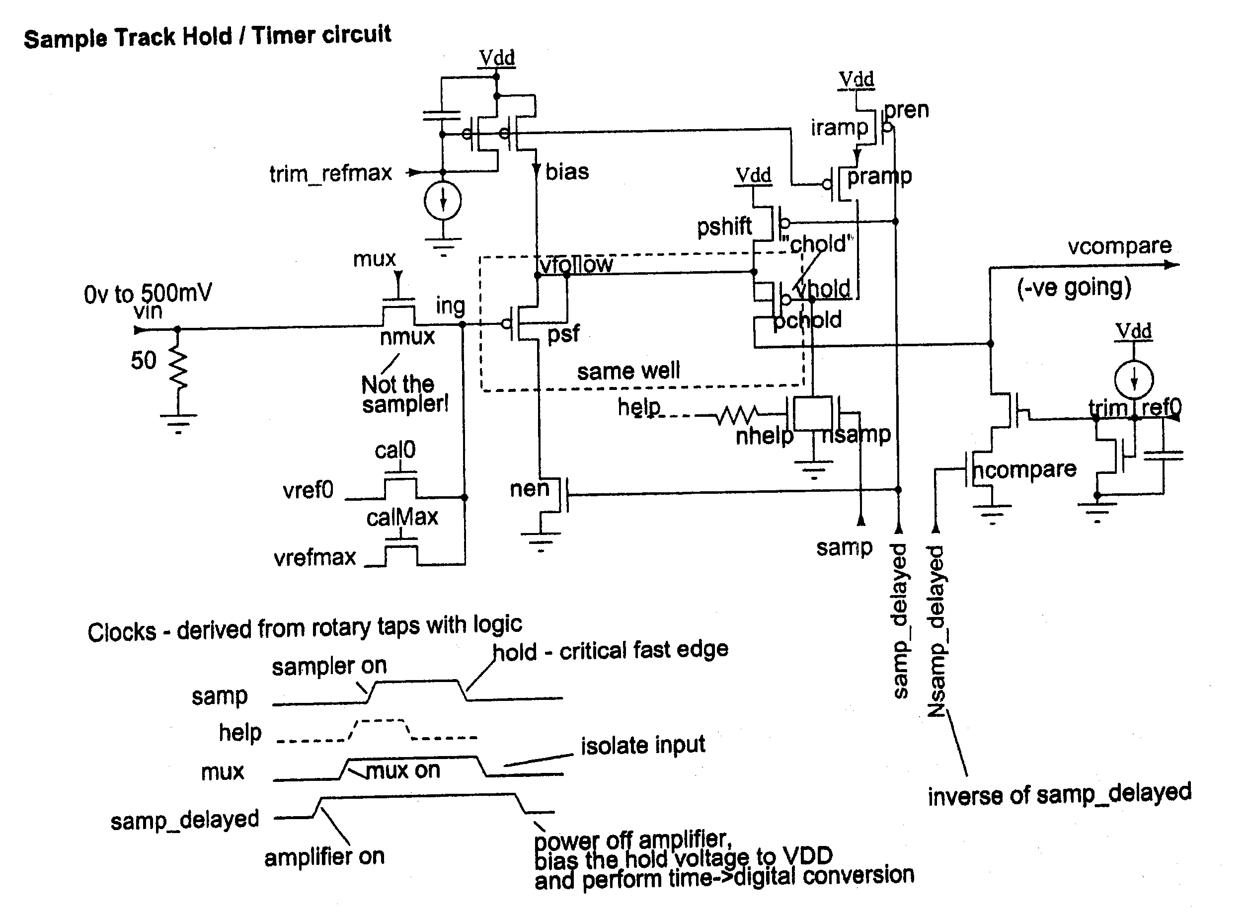 Rotary flash ADC