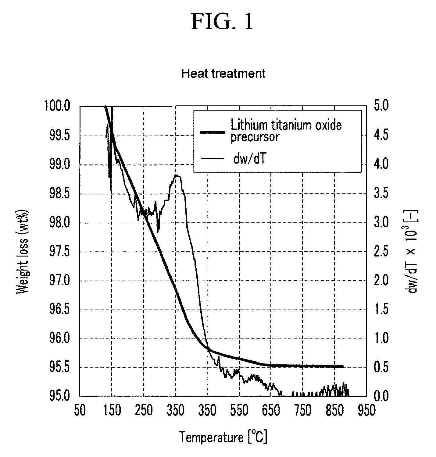 Negative active material for rechargeable lithium battery, method of preparing the same, and rechargeable lithium battery including the same